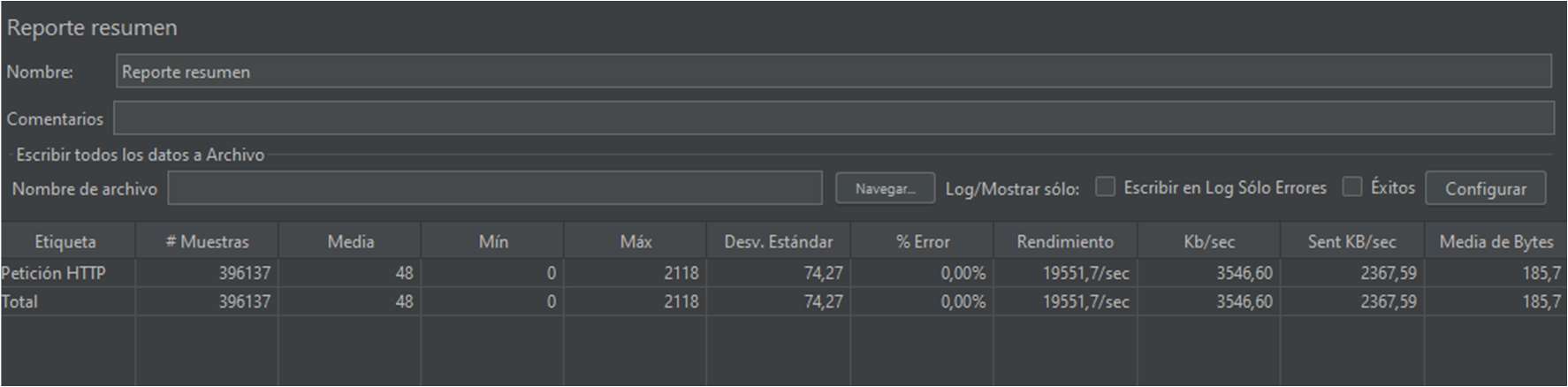 Estadísticas con 1000 usuarios concurrentes